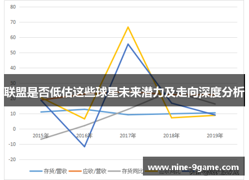 联盟是否低估这些球星未来潜力及走向深度分析