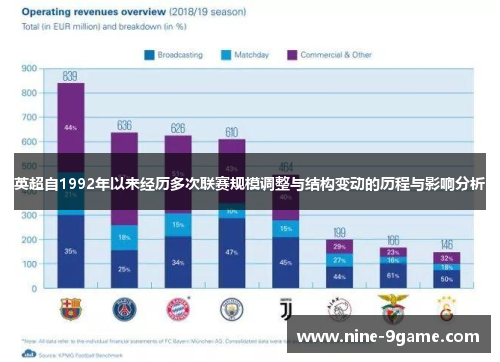英超自1992年以来经历多次联赛规模调整与结构变动的历程与影响分析