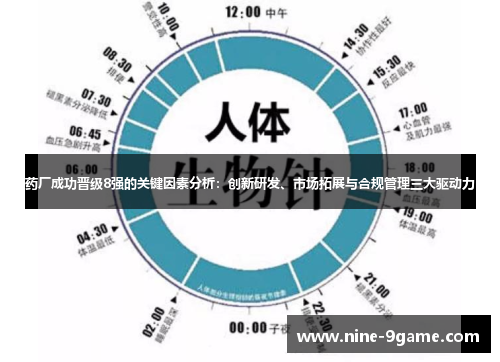 药厂成功晋级8强的关键因素分析：创新研发、市场拓展与合规管理三大驱动力