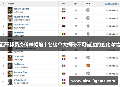 西甲球员身价跌幅前十名榜单大揭秘不可错过的变化详情