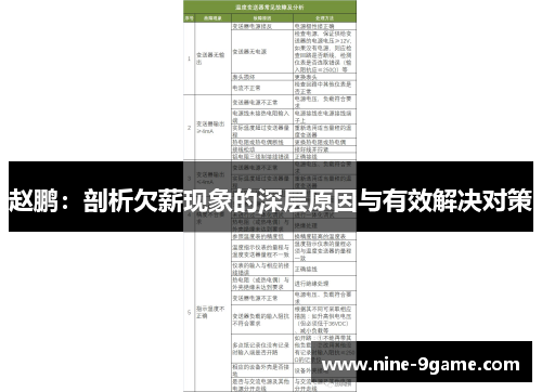 赵鹏：剖析欠薪现象的深层原因与有效解决对策