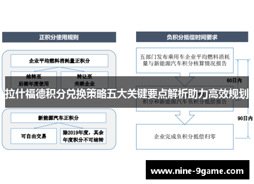 拉什福德积分兑换策略五大关键要点解析助力高效规划