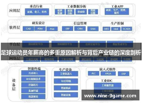 足球运动员年薪高的多重原因解析与背后产业链的深度剖析 足球运动员年薪高的多重原因解析与背后产业链的深度剖析