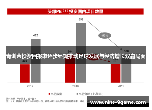青训营投资回报率逐步显现推动足球发展与经济增长双赢局面 青训营投资回报率逐步显现推动足球发展与经济增长双赢局面