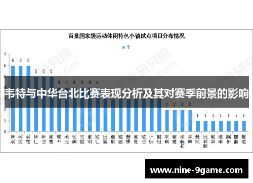 韦特与中华台北比赛表现分析及其对赛季前景的影响