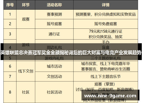 英雄联盟总决赛冠军奖金金额揭秘背后的巨大财富与电竞产业发展趋势